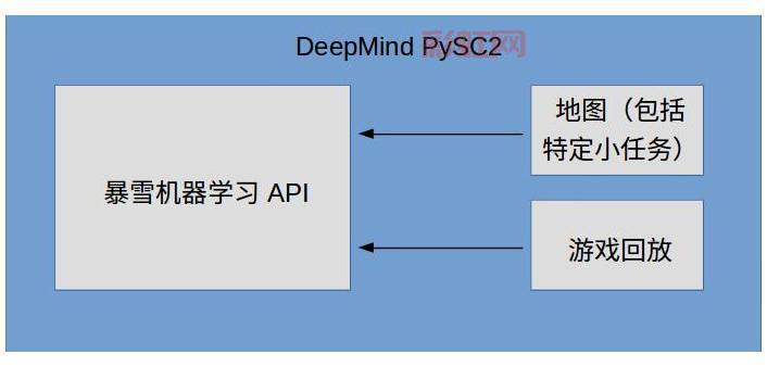 探索sc2gears：如何通过录像分析优化星际2操作