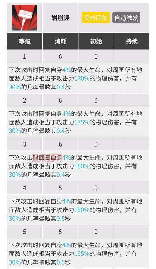明日方舟wiki资料站怎么用？大神教你快速上手！