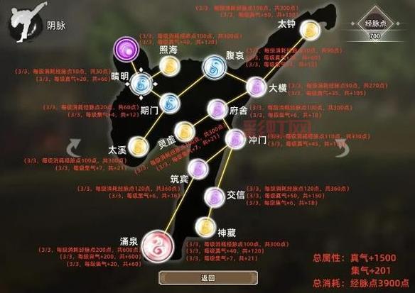 侠客风云传手游养成攻略：最强武功搭配与技能选择！
