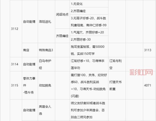 侠客风云传手游养成攻略：最强武功搭配与技能选择！