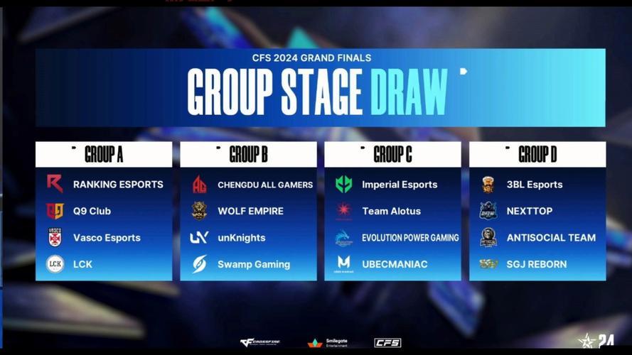 wcg2012cf世界总决赛赛程，比赛结果一览！