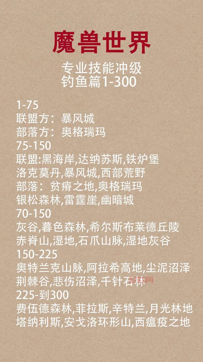 wow鱼饼怎么获得？这几个方法让你拿到手软！