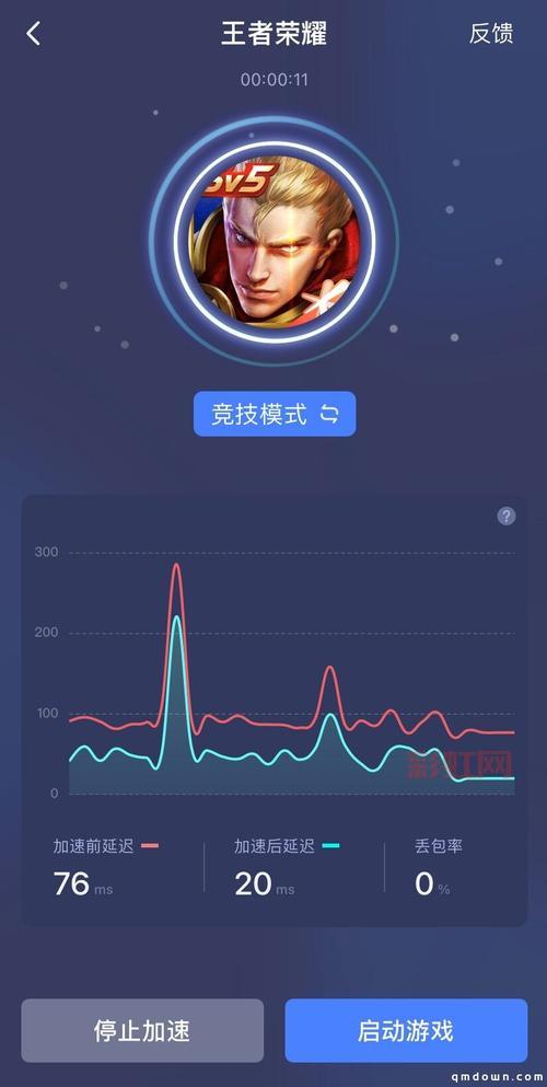 cf迅游加速器有用吗？实测降低延迟效果显著！