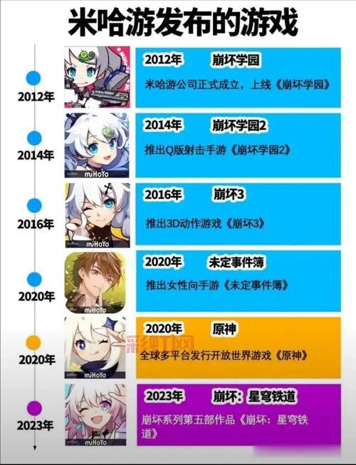 2012网游人气排行榜出炉，当年最火的网游！
