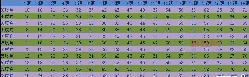 想知道65度力度表怎么用？这篇文章一次讲清楚！