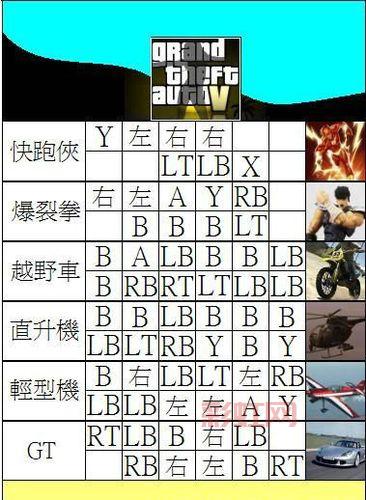 侠盗飞车3秘籍大全怎么用？老玩家教你通关！