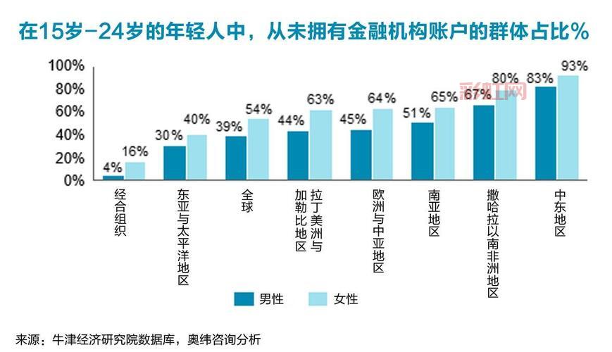 小雪球适合哪些人？不同人群的投资理财策略！