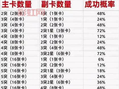 nba2k13卡到爆该怎么办？试试这几种优化方法！