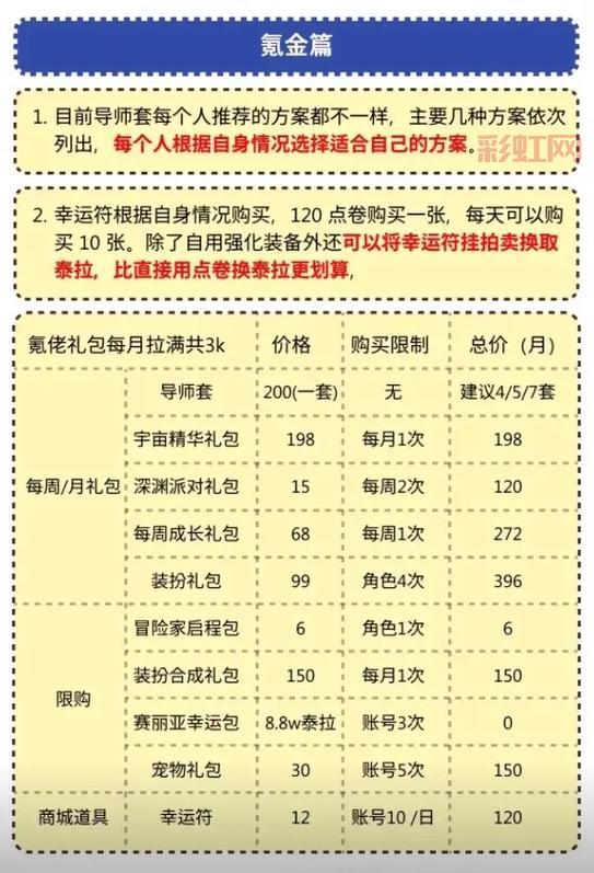 dnf手游怎么玩？新手保姆级攻略一看就会！