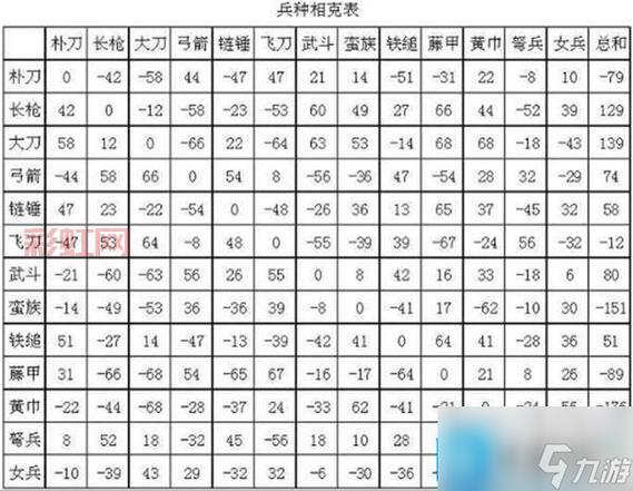 三国群英传5兵种相克攻略，这样搭配胜率更高！