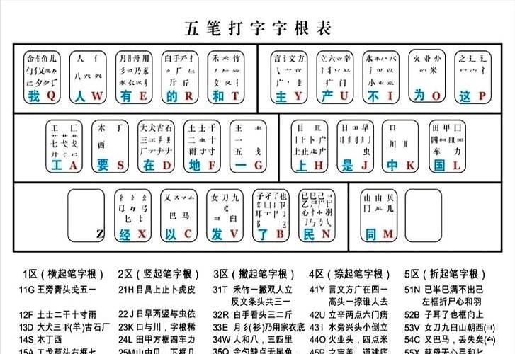 当年超火的三款软件，现已风光不再，曾被嫌弃的它成香饽饽