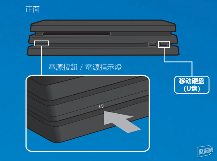 ️更换PS4 Pro内置SSD保姆级教程