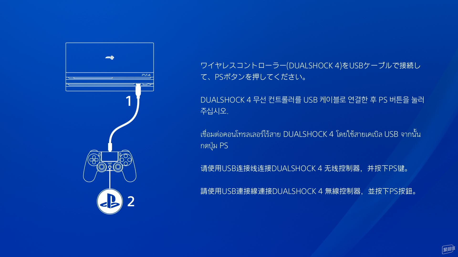 ️更换PS4 Pro内置SSD保姆级教程