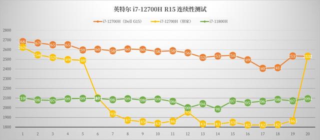 dell换硬盘系统安装教程-(dell换了硬盘怎么安装系统)