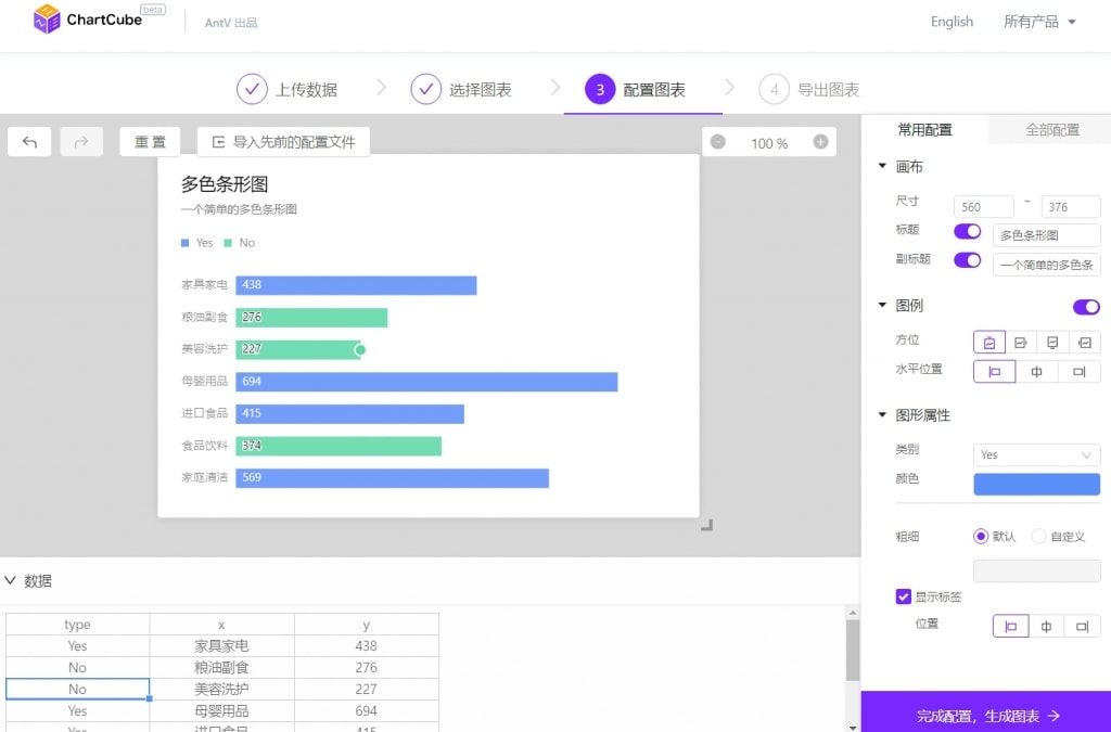 5个好用的数据图表制作工具推荐