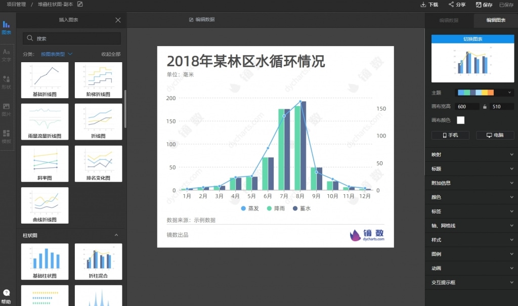 5个好用的数据图表制作工具推荐