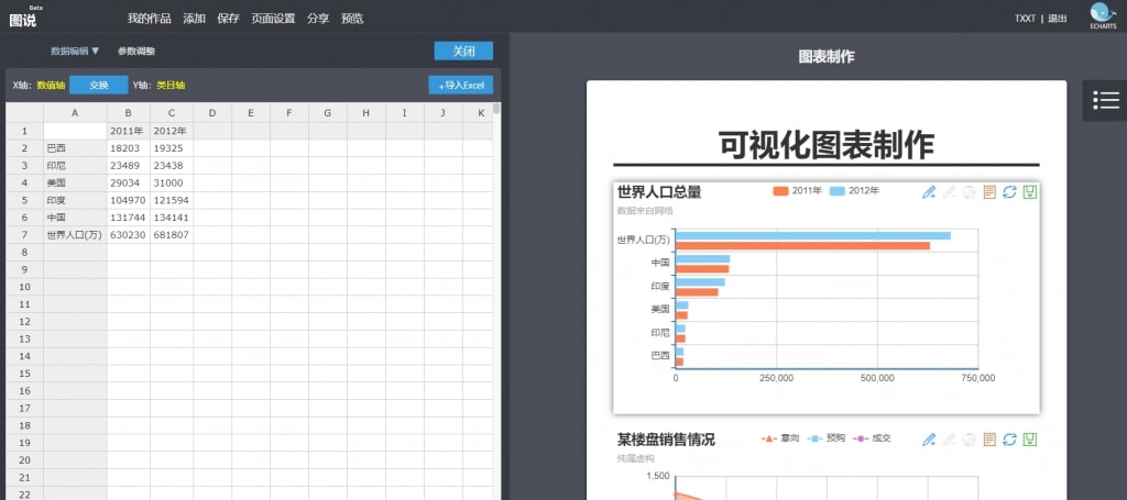 5个好用的数据图表制作工具推荐