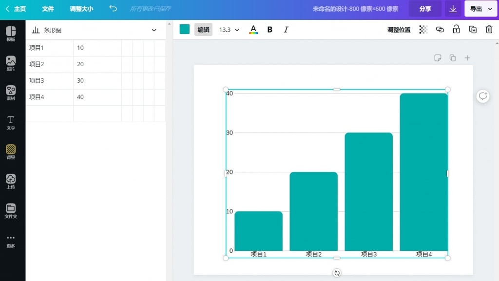 5个好用的数据图表制作工具推荐