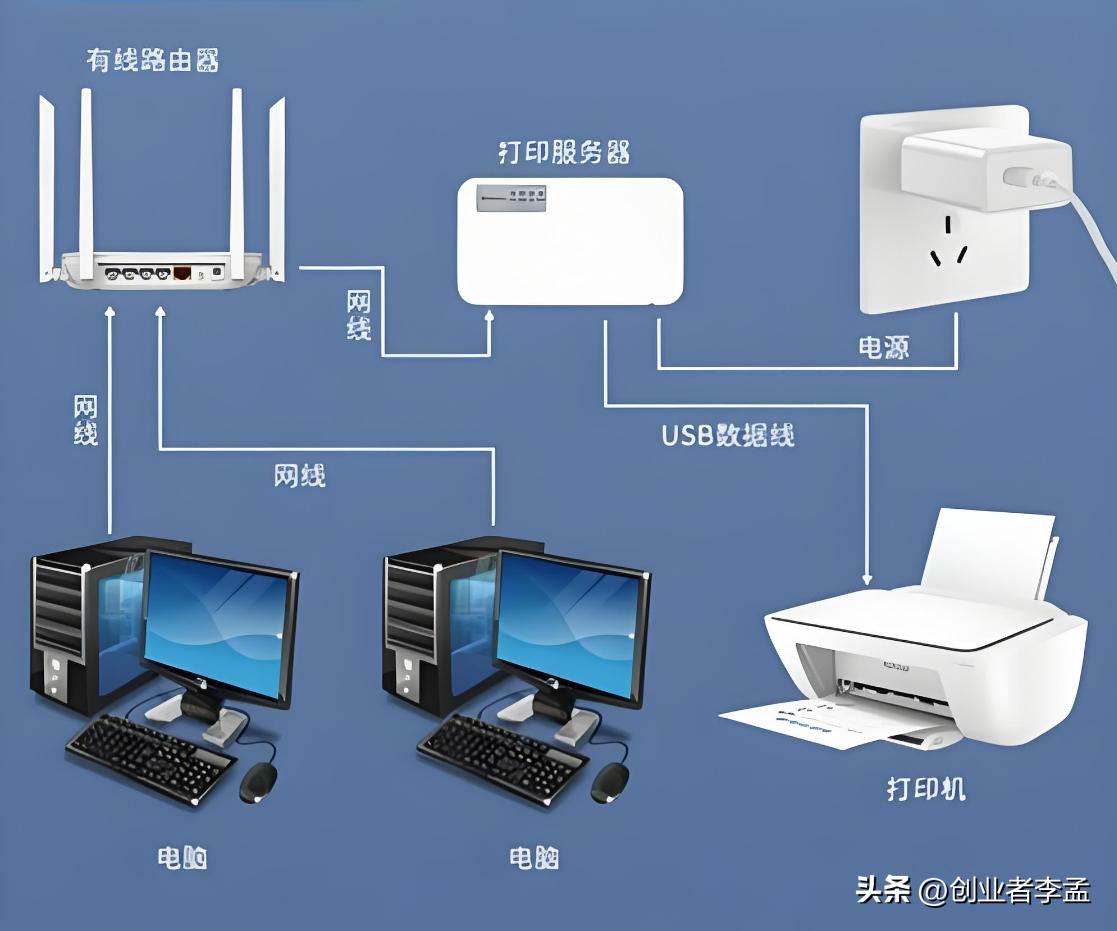打印机如何连接电脑？分享4个方法给您