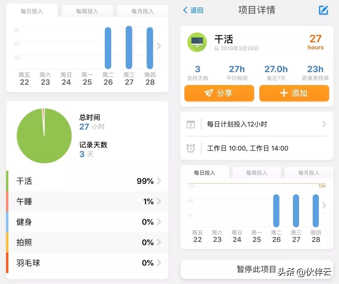 实测8款巨好用的时间管理app，1天变72小时，拖延症有救了！