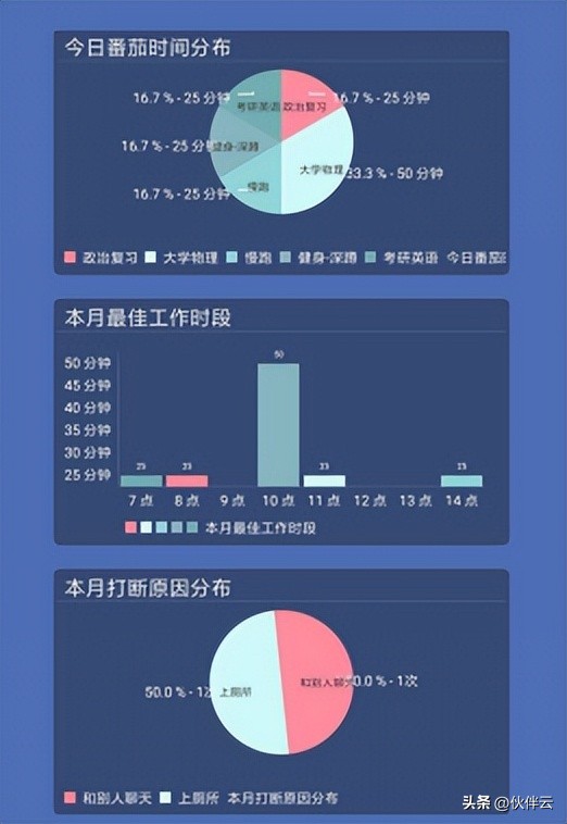 实测8款巨好用的时间管理app，1天变72小时，拖延症有救了！