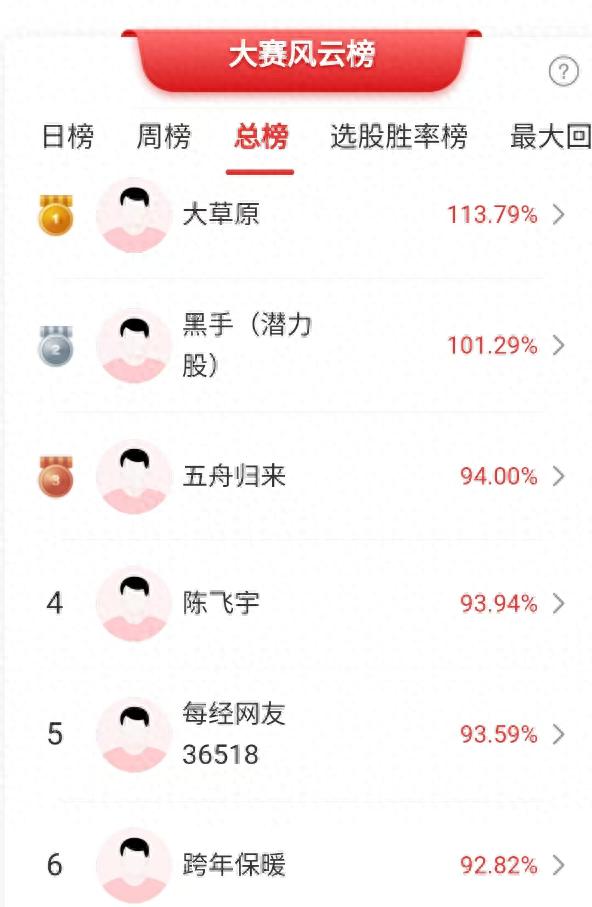 光线传媒7天暴涨两倍，多位高手运用“火线快评”抓住机会！宇树机器人上架即售罄，高手怎么看？