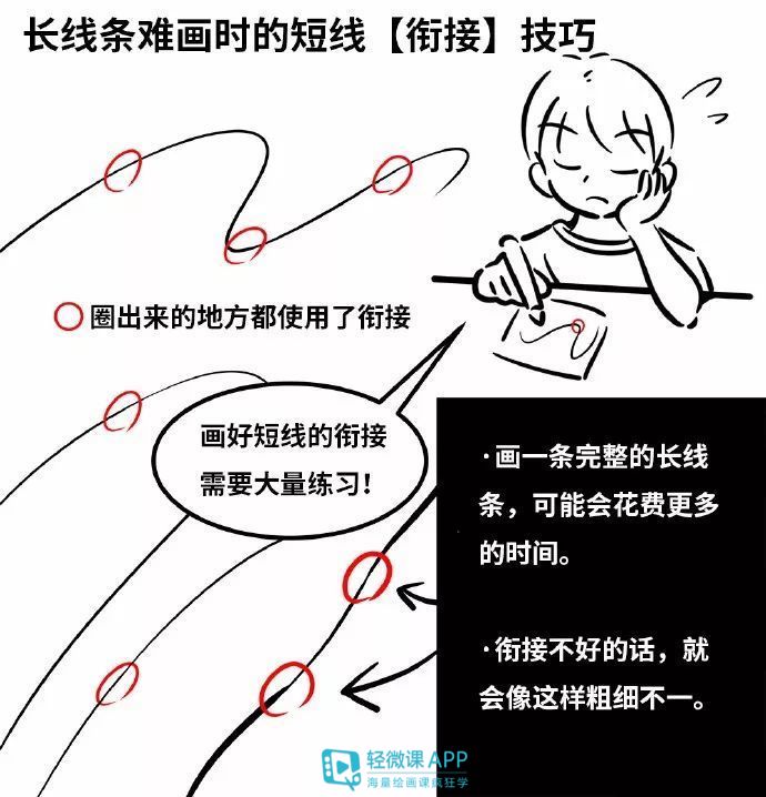 怎样学好数位板绘画?数位板画画技巧