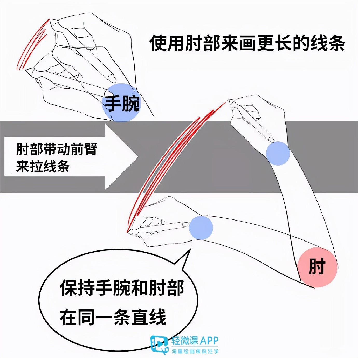 怎样学好数位板绘画?数位板画画技巧