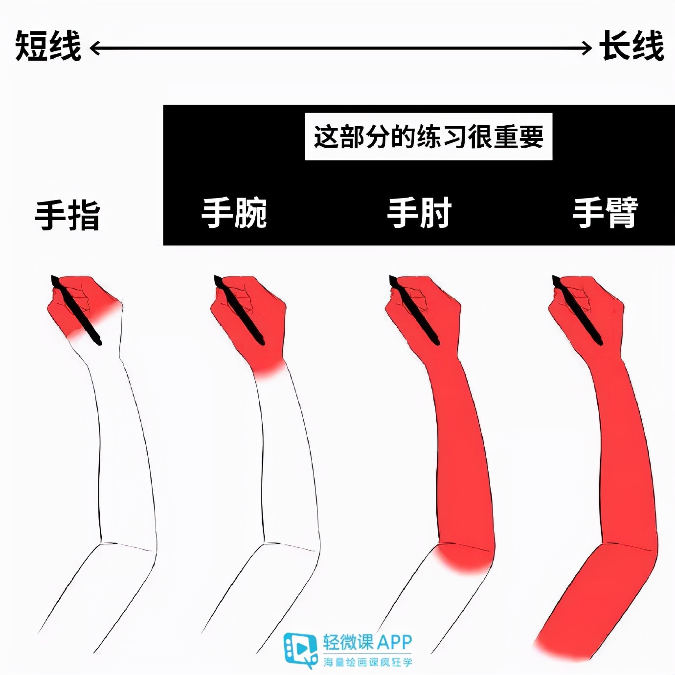 怎样学好数位板绘画?数位板画画技巧