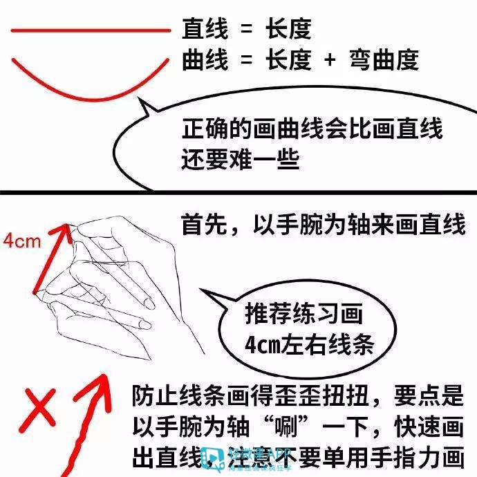 怎样学好数位板绘画?数位板画画技巧