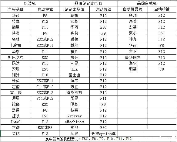 手把手教你重装win10系统篇二:微PE系统安装教程