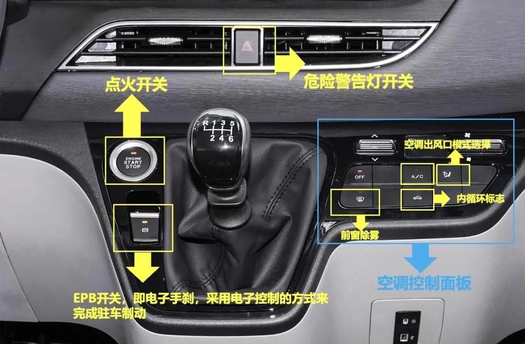 车内这些图标按键的功能，你都知道吗？