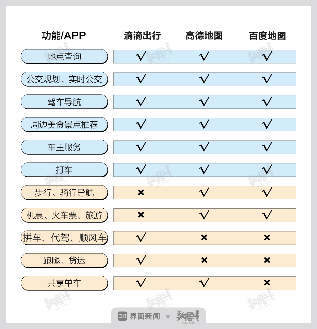 启用滴滴地图、加入导航和公交规划，滴滴APP越来越像地图软件