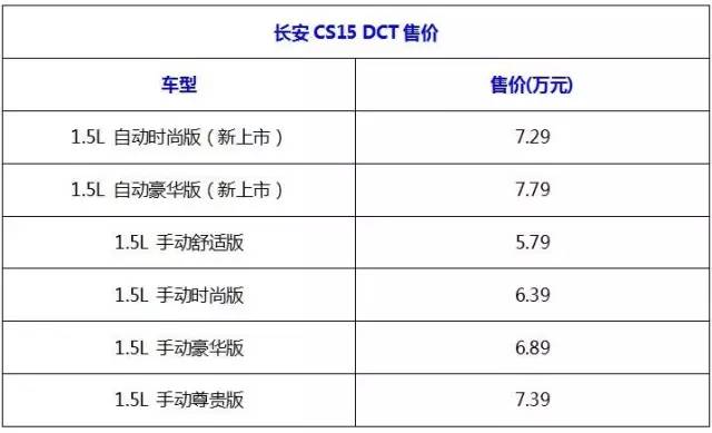 双离合上身，7万块的长安CS15自动版靠谱吗？