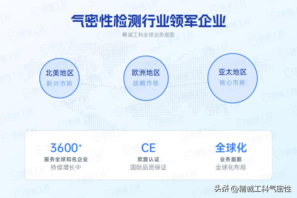 防水等级大揭秘：IPX7、IPX8、IP67、IP68、IP69，到底有啥不一样