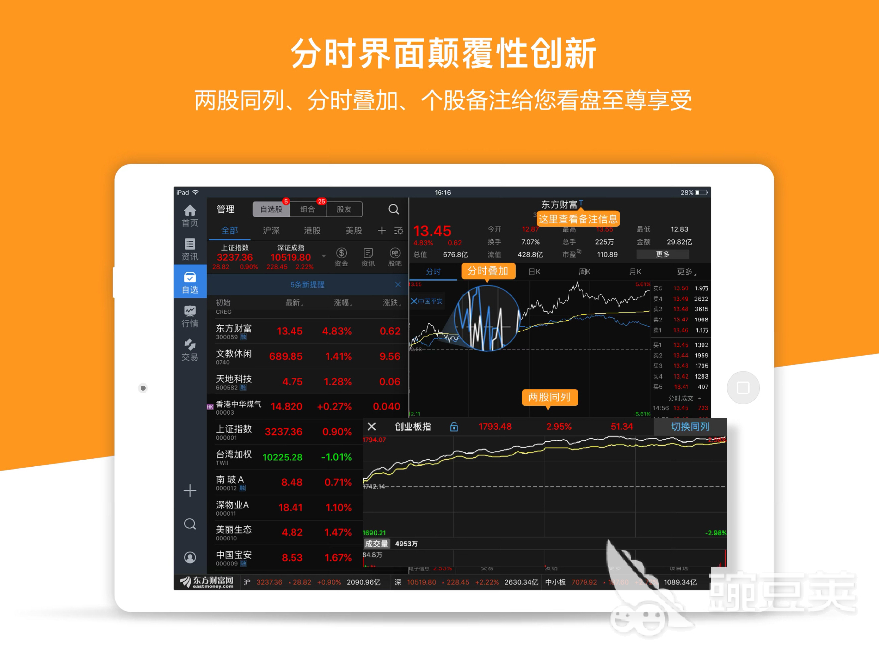 模拟炒股软件app排名2022 炒股手机软件下载盘点
