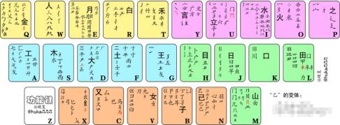 办公小技巧之中文输入(一)