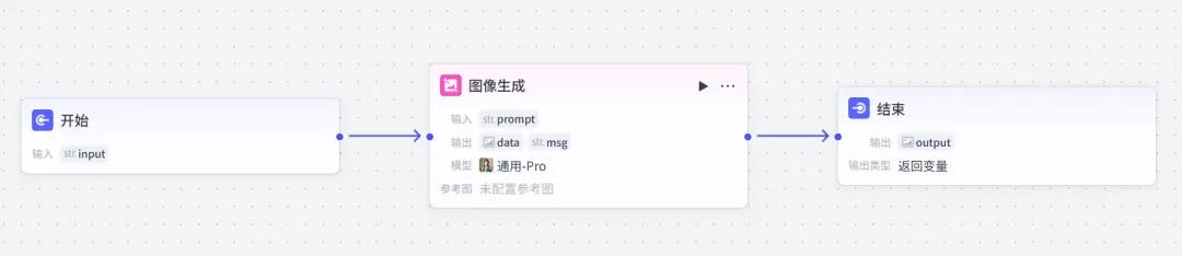 即梦 + 飞书批量出图，图片可无水印保存 || 扣子（Coze）工作流！