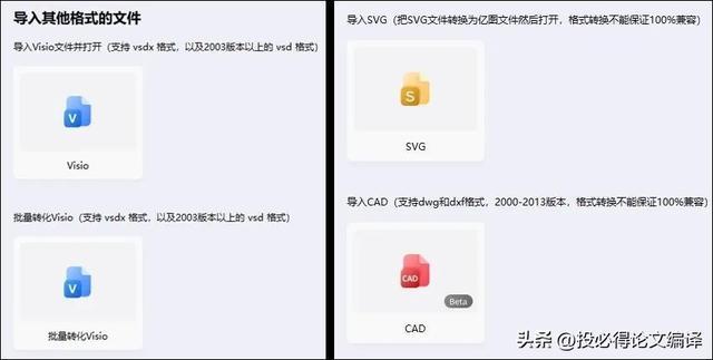 完美替代VISIO的科研绘图软件，还能编辑VISIO文件