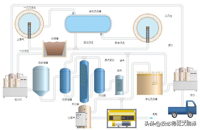 完美替代VISIO的科研绘图软件，还能编辑VISIO文件