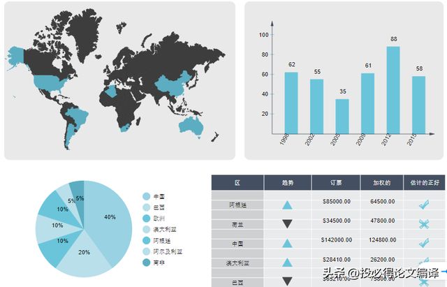 完美替代VISIO的科研绘图软件，还能编辑VISIO文件