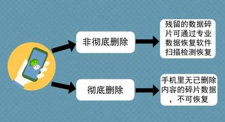 手机数据恢复软件有哪些（手机数据恢复大师）