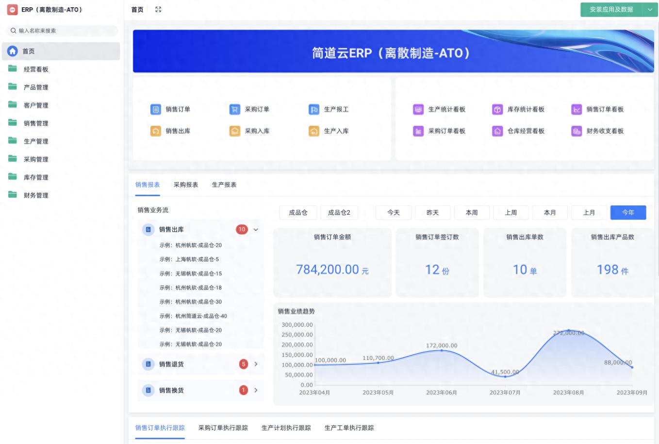 2025中小企业最爱用的ERP系统盘点！哪个最适合你？