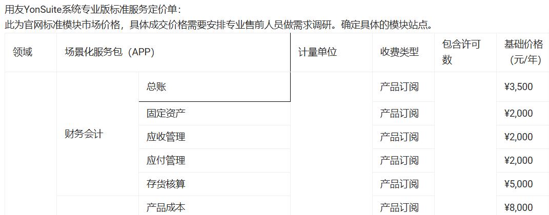 2025中小企业最爱用的ERP系统盘点！哪个最适合你？