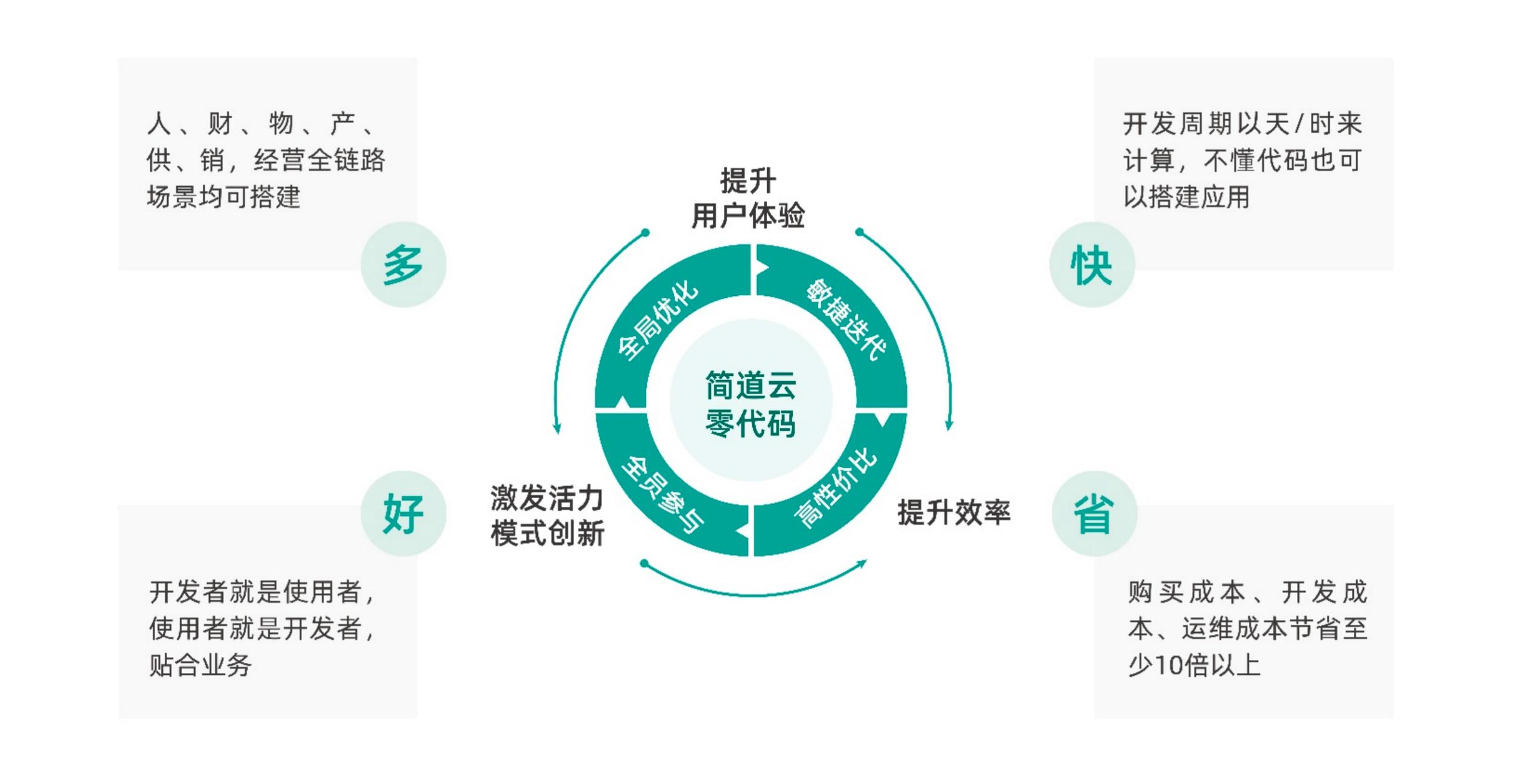2025中小企业最爱用的ERP系统盘点！哪个最适合你？