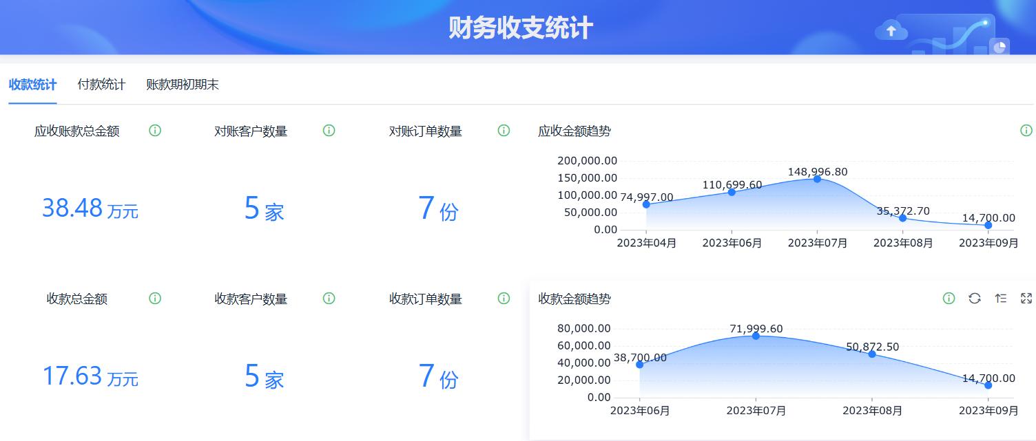 2025中小企业最爱用的ERP系统盘点！哪个最适合你？
