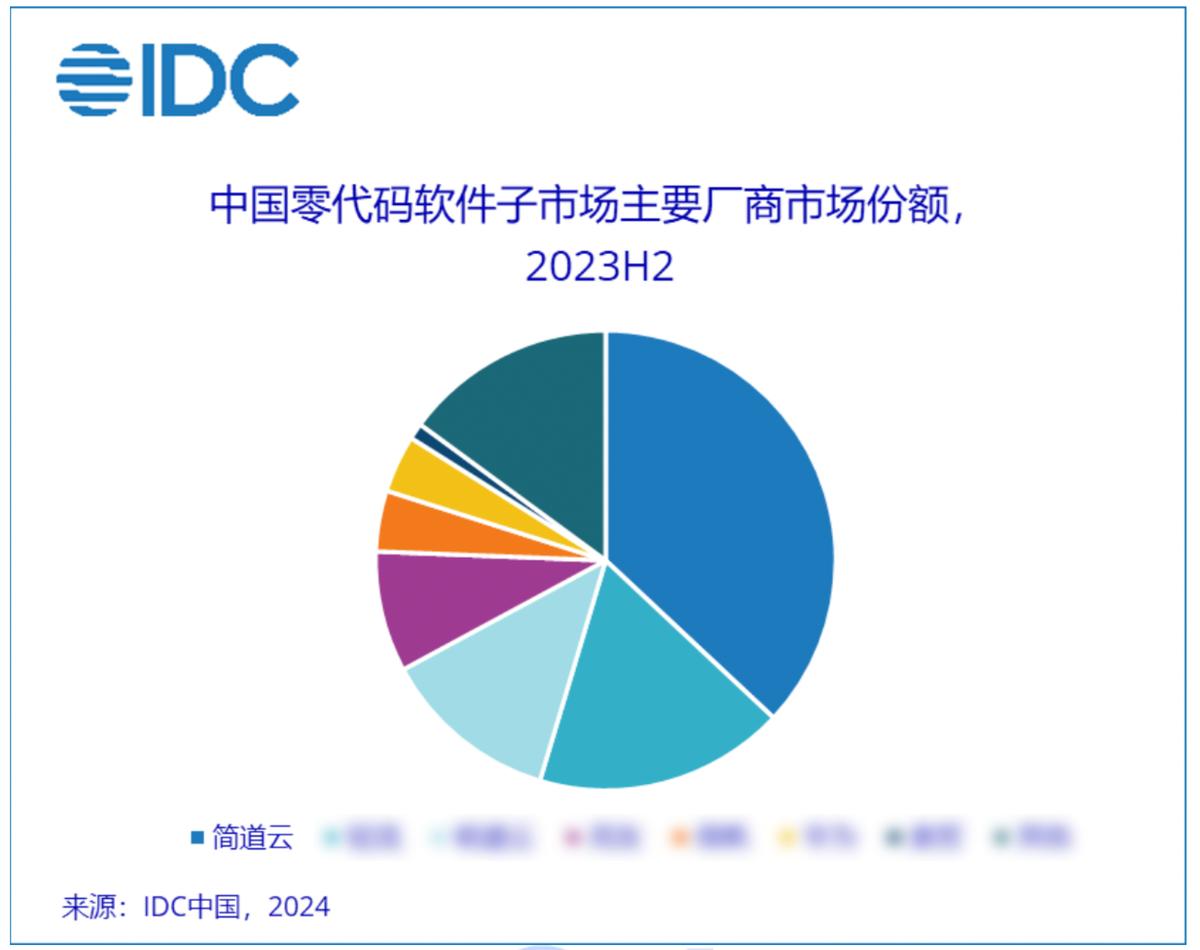 2025中小企业最爱用的ERP系统盘点！哪个最适合你？