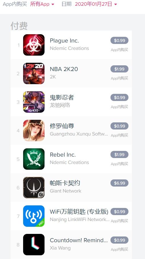 疫情下的手游市场观察：经典旧作重登榜首，王者再返巅峰，阴阳师起死回生