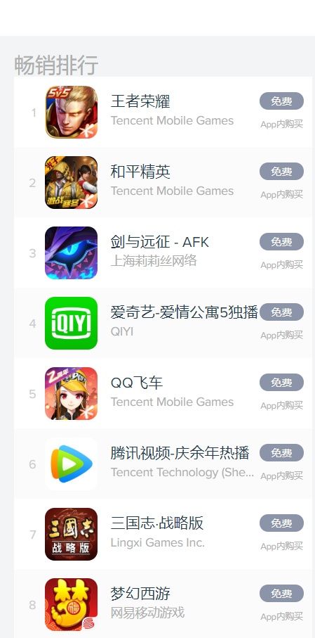 疫情下的手游市场观察：经典旧作重登榜首，王者再返巅峰，阴阳师起死回生
