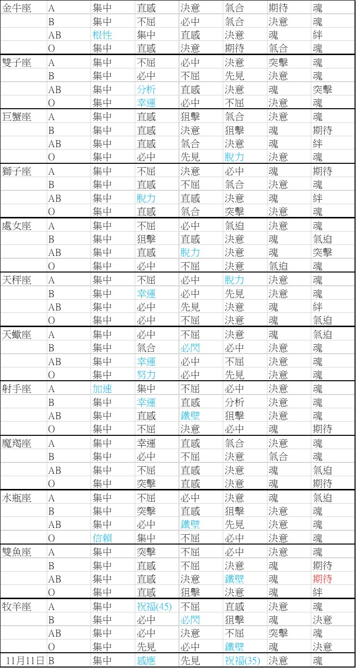 超级机器人大战Ｘ PC破解版